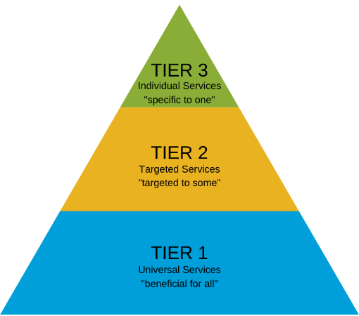 Image de Membership Tiers 